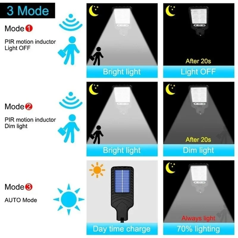 Outdoor Solar Garden Lights wi - огляд і ціна Farming For Agriculture